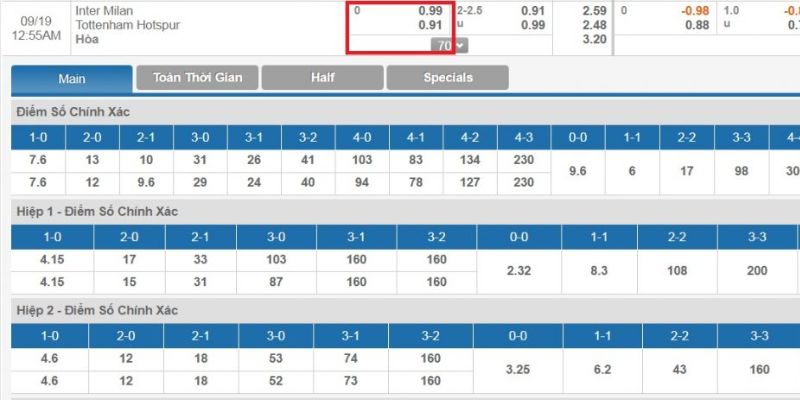 Các hình thức chơi cơ bản của kèo cược chấp