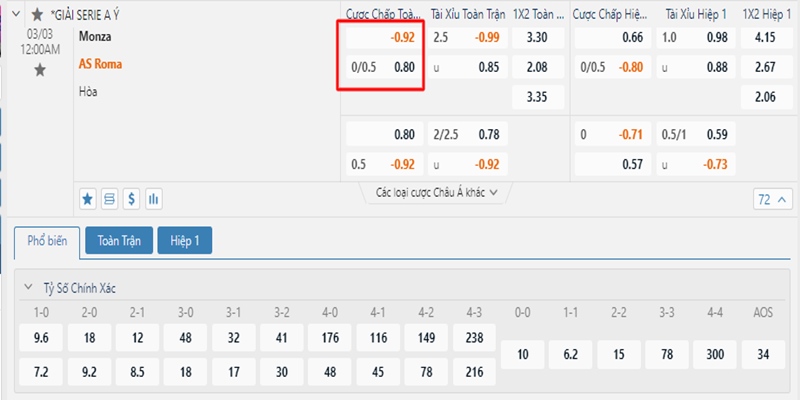 Kèo chấp 0.25 trái là gì? Đây là hình thức đưa ra khi hai đội không có nhiều sự chênh lệch